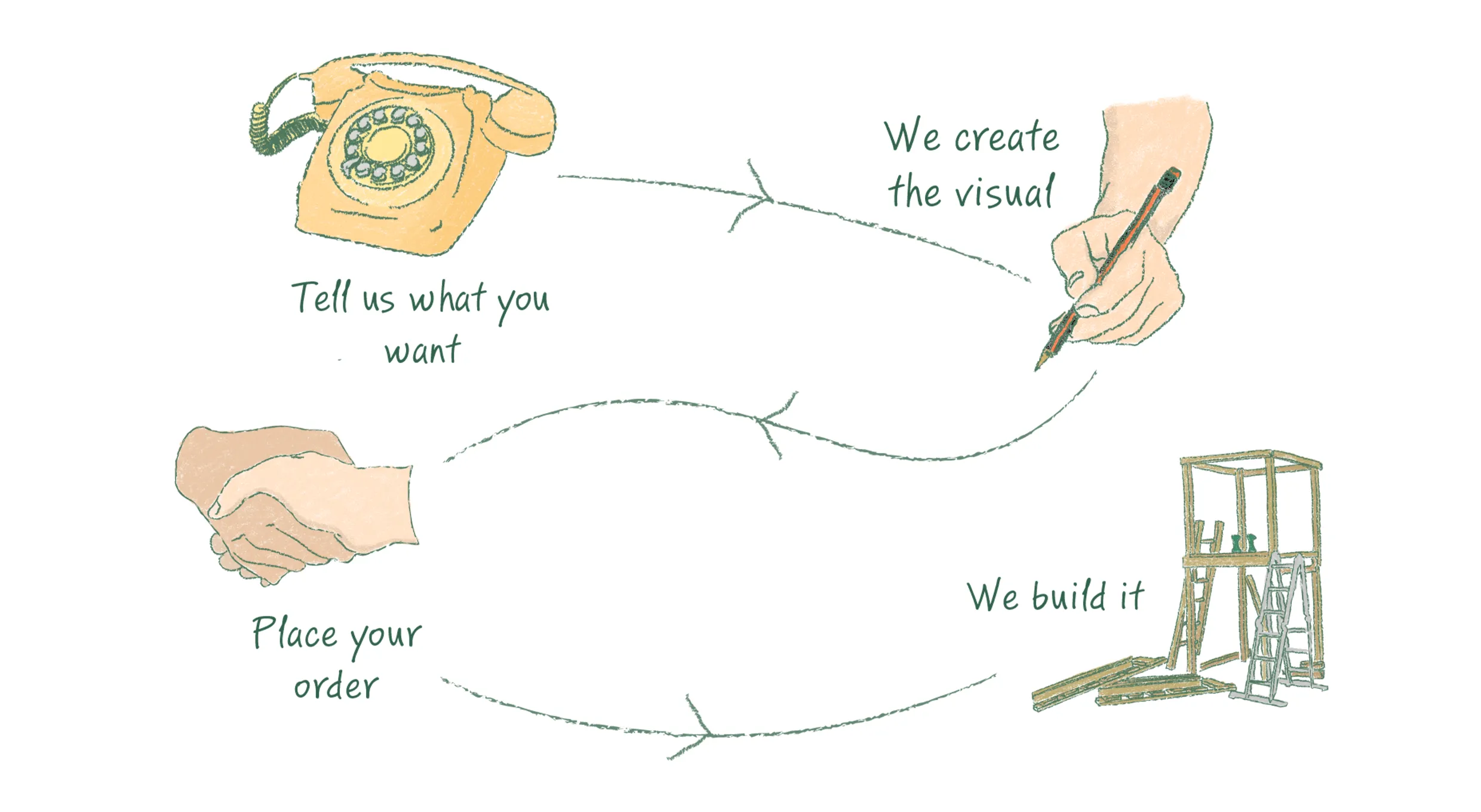 bespoke to you image